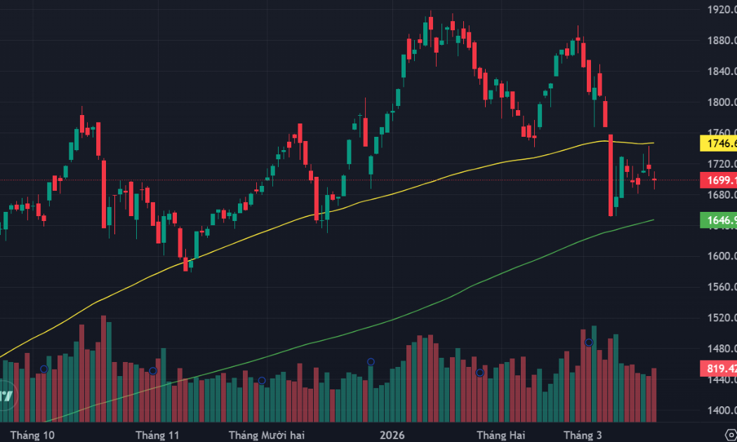 Cổ phiếu blue-chips cản đà hồi của VN-Index