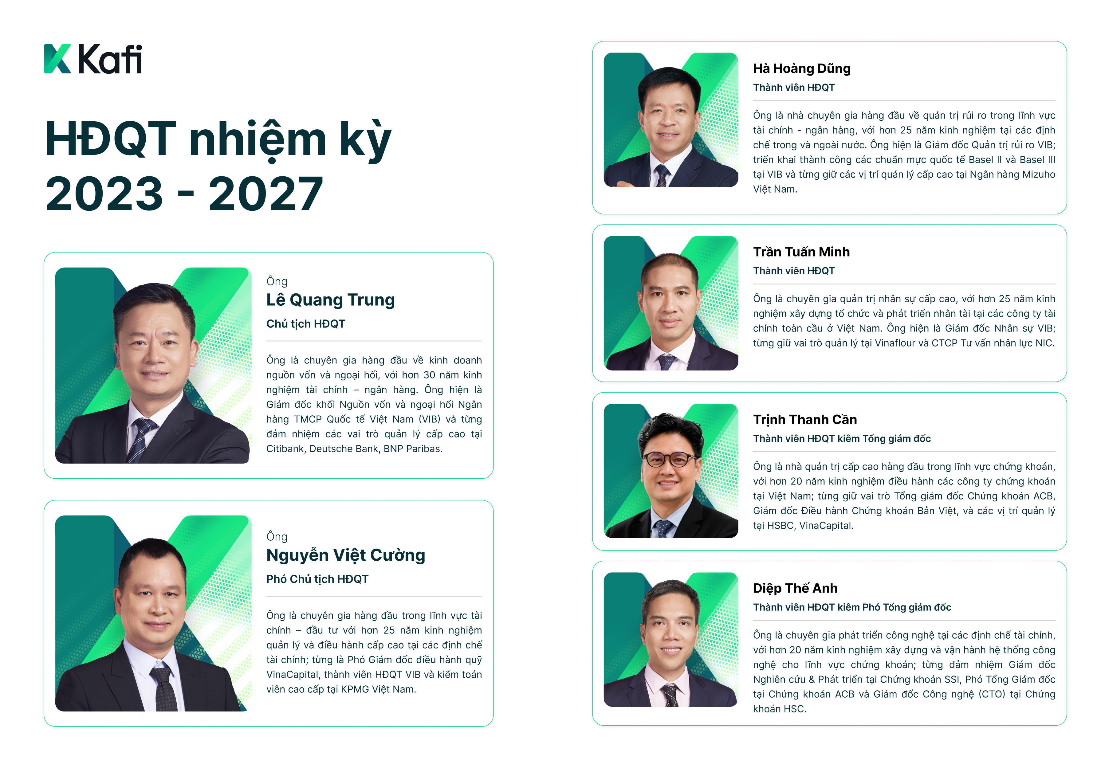 Cơ cấu Hội đồng quản trị Chứng khoán Kafi nhiệm kỳ 2023 - 2027.