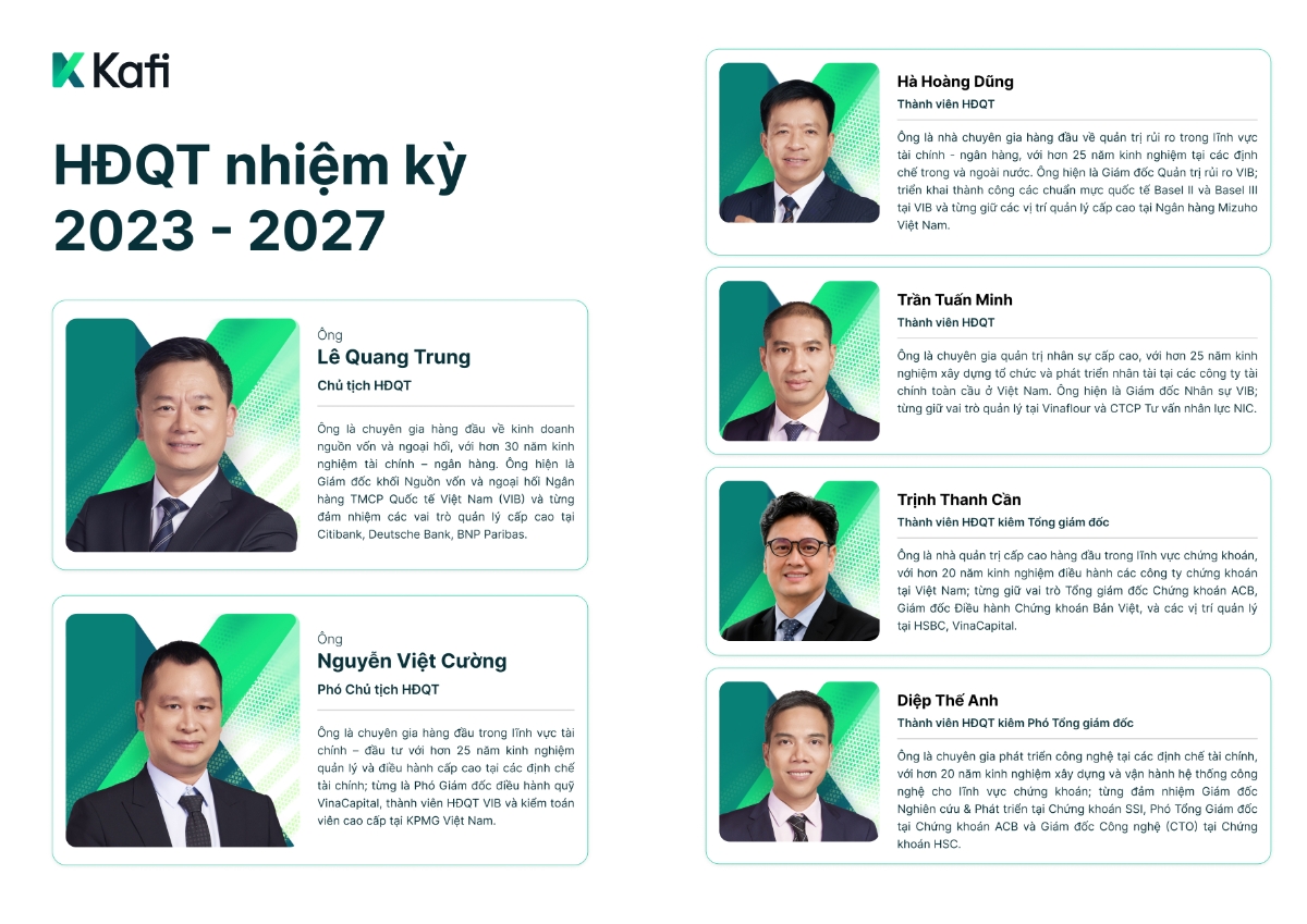 Cơ cấu Hội đồng quản trị Chứng khoán Kafi nhiệm kỳ 2023 - 2027.