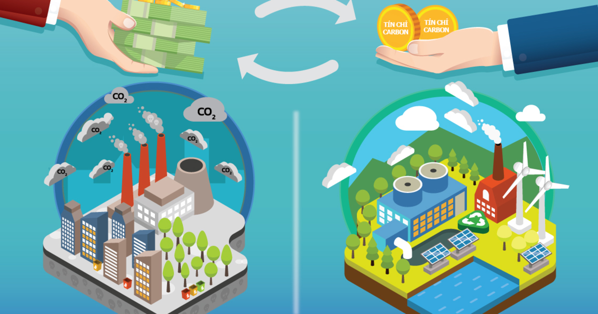 Trên toàn cầu có 113 công cụ định giá carbon, với 37 hệ thống ETS đang hoạt động; bao phủ 28% tổng lượng phát thải. Ảnh minh họa