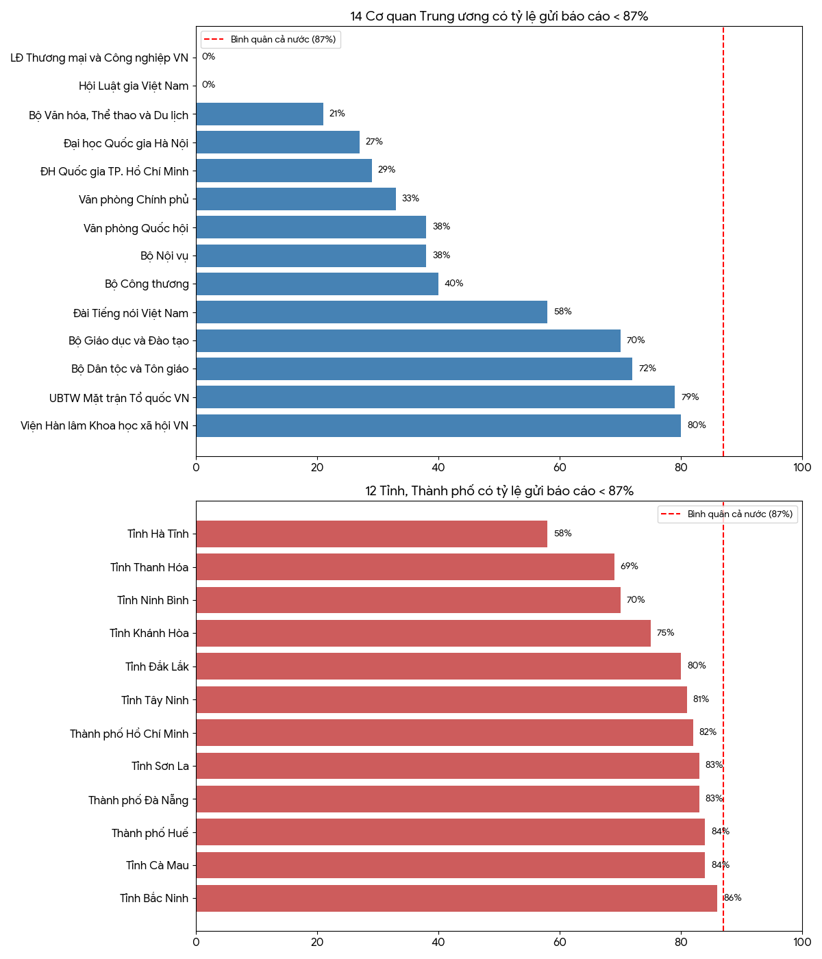 Nguồn: Bộ Tài chính