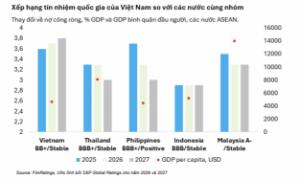FiinGroup: Phát triển quỹ bảo lãnh trái phiếu nội địa là “mảnh ghép hoàn hảo” cho thị trường vốn? 