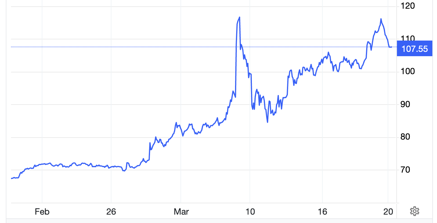 Diễn biến giá dầu thô Brent giao sau tại London tron 1 tháng qua. Đơn vị: USD/thùng - Nguồn: Trading Economics.