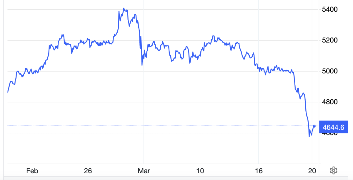 Diễn biến giá vàng thế giới trong 1 tháng qua. Đơn vị: USD/oz - Nguồn: Trading Economics.