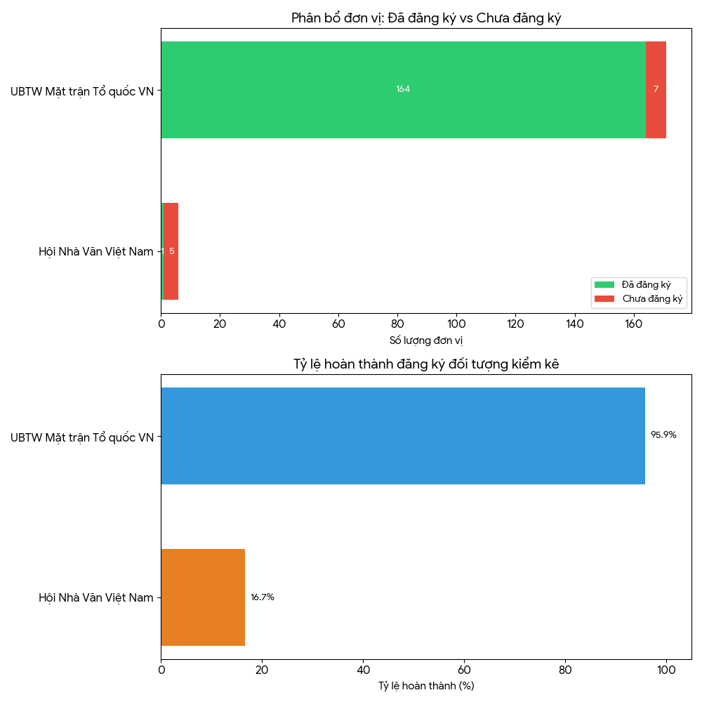 Nguồn: Bộ Tài chính