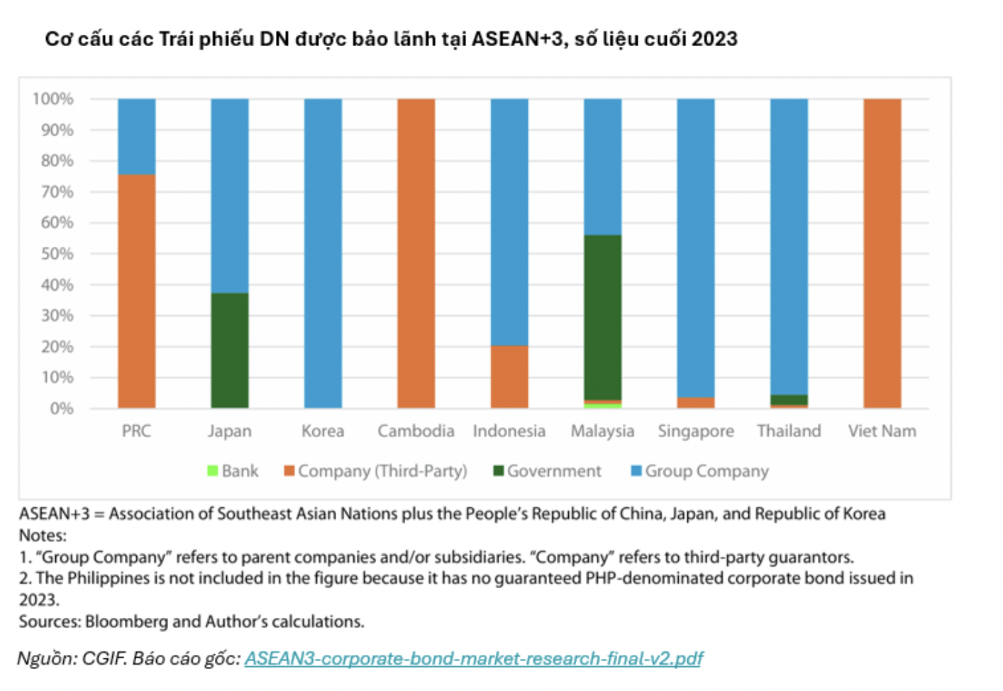 Fiingroup: Phát triển quỹ bảo lãnh trái phiếu nội địa là 'mảnh ghép hoàn hảo' cho thị trường vốn?  - Ảnh 2