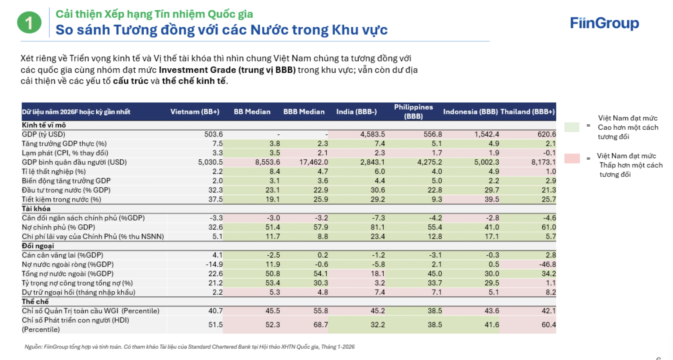 Fiingroup: Phát triển quỹ bảo lãnh trái phiếu nội địa là 'mảnh ghép hoàn hảo' cho thị trường vốn?  - Ảnh 1