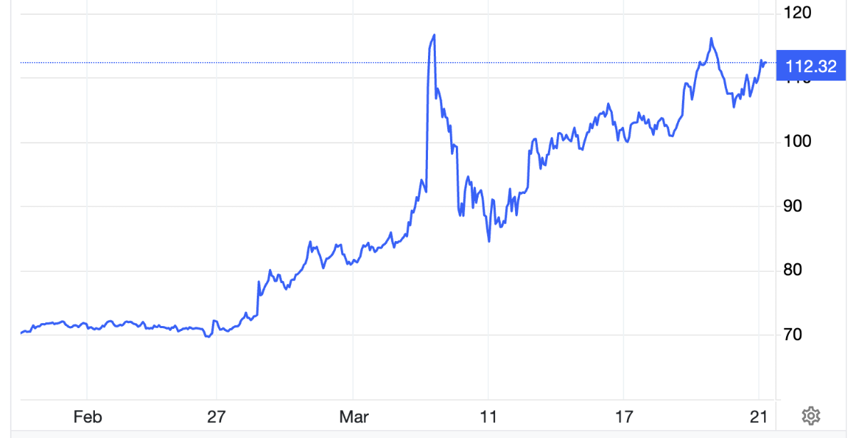 Diên biến giá dầu Brent giao sau tại London trong 1 tháng qua. Đơn vị: USD/thùng - Nguồn: Trading Economics.