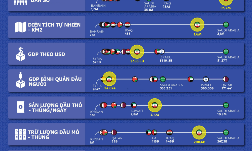 So sánh kinh tế Iran với các nước láng giềng Trung Đông