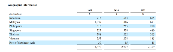 Nguồn: Grab.&nbsp;