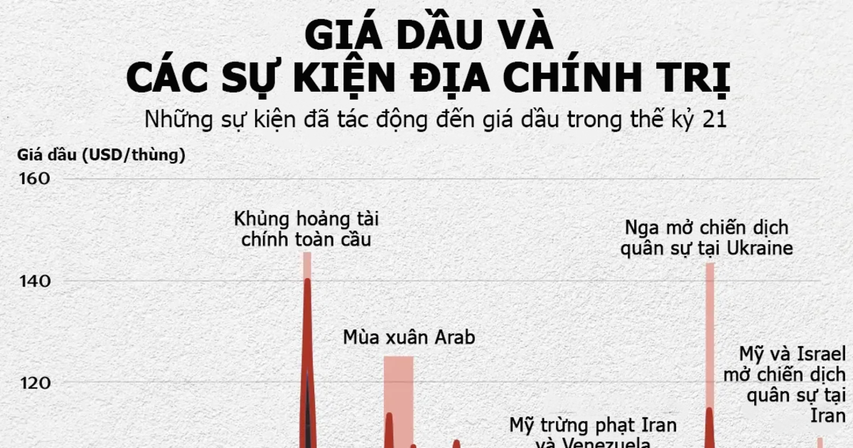 Không có miêu tả