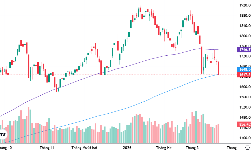 Xu thế dòng tiền: Thận trọng với áp lực giải chấp mới