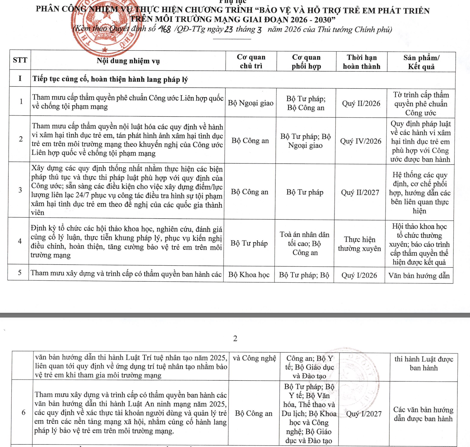Nội dung nhiệm vụ củng cố, hoàn thiện hành lang pháp lý trong giai đoạn 2026 - 2030. 