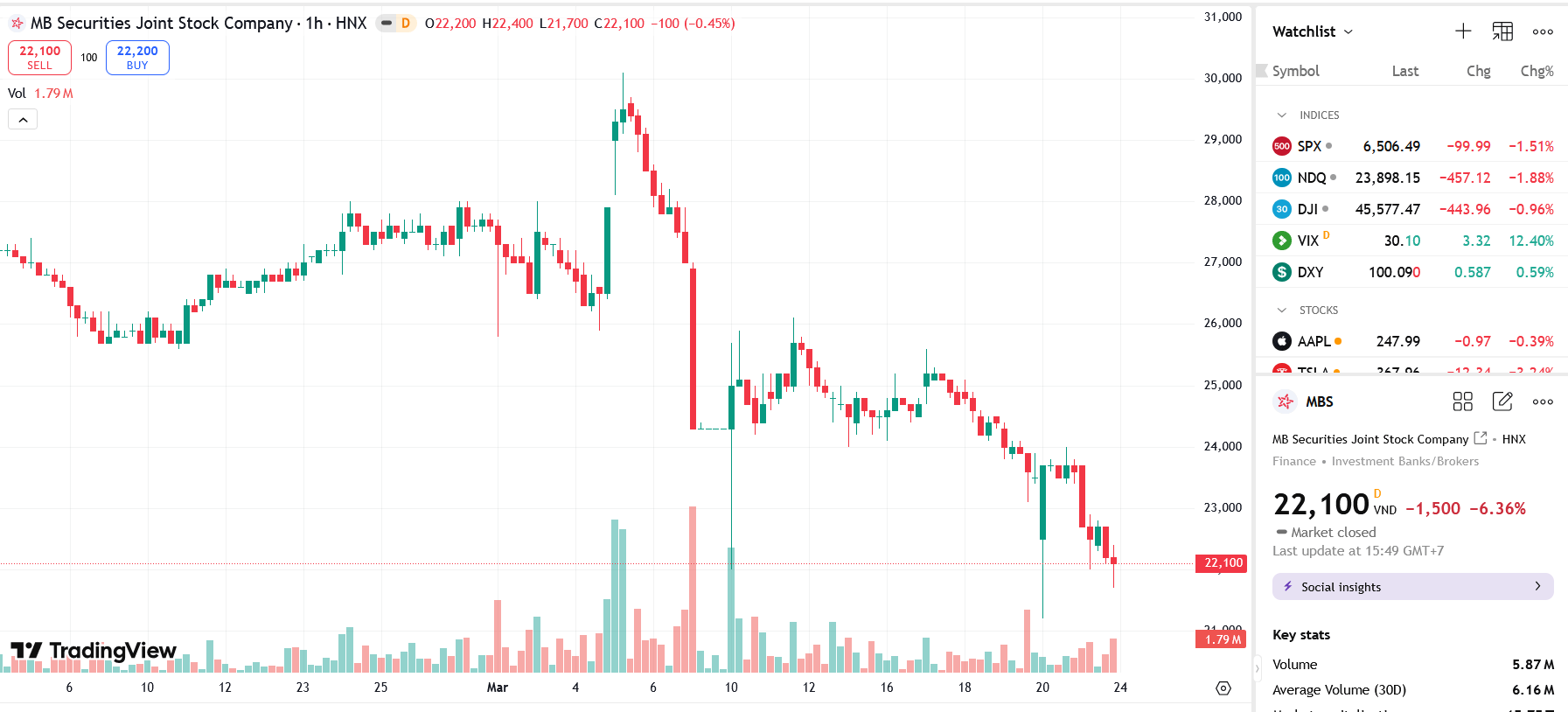 Chủ tịch MBS từ nhiệm trước thềm đại hội cổ đông