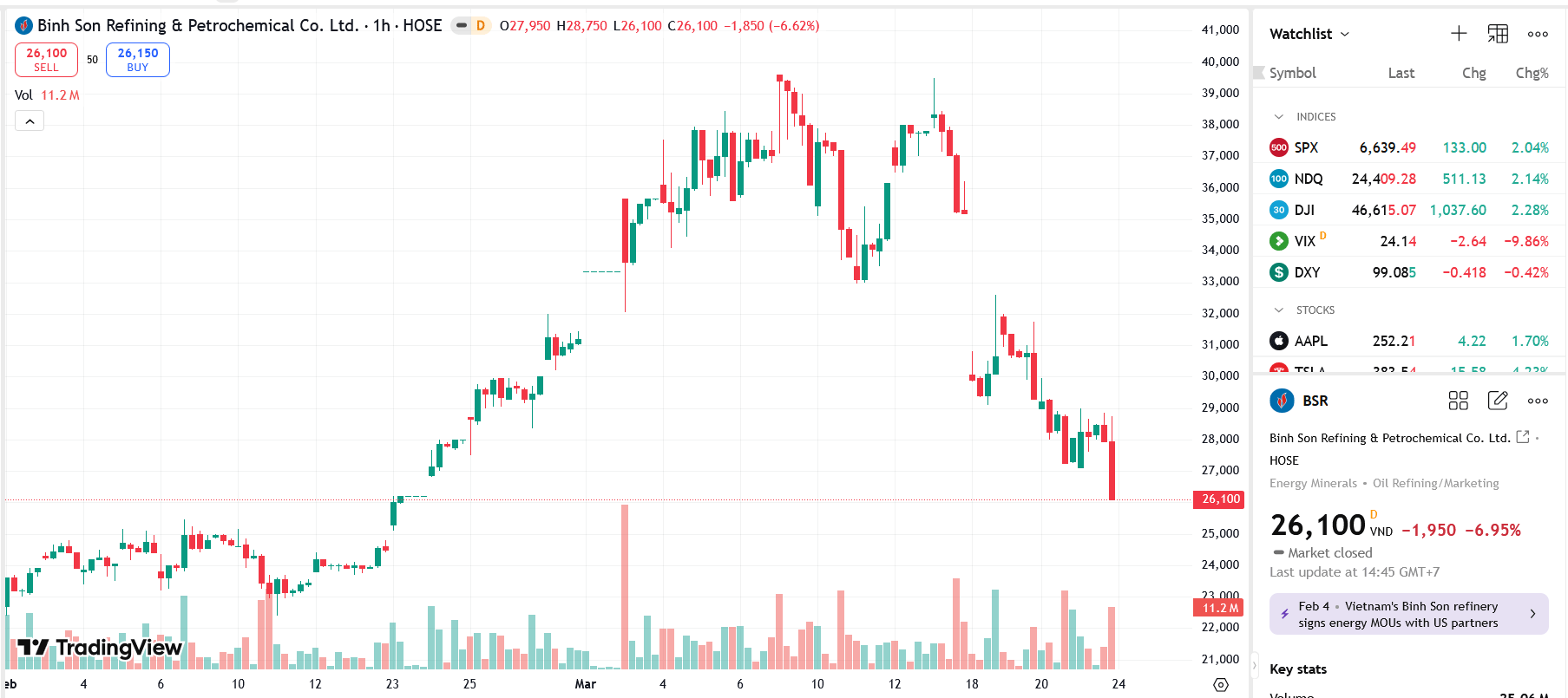 BSR có 1 năm để khắc phục điều kiện công ty đại chúng