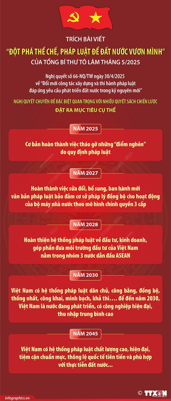 Hai nghị quyết “mở đường” đưa phân cấp, phân quyền vào cuộc sống - Ảnh 1