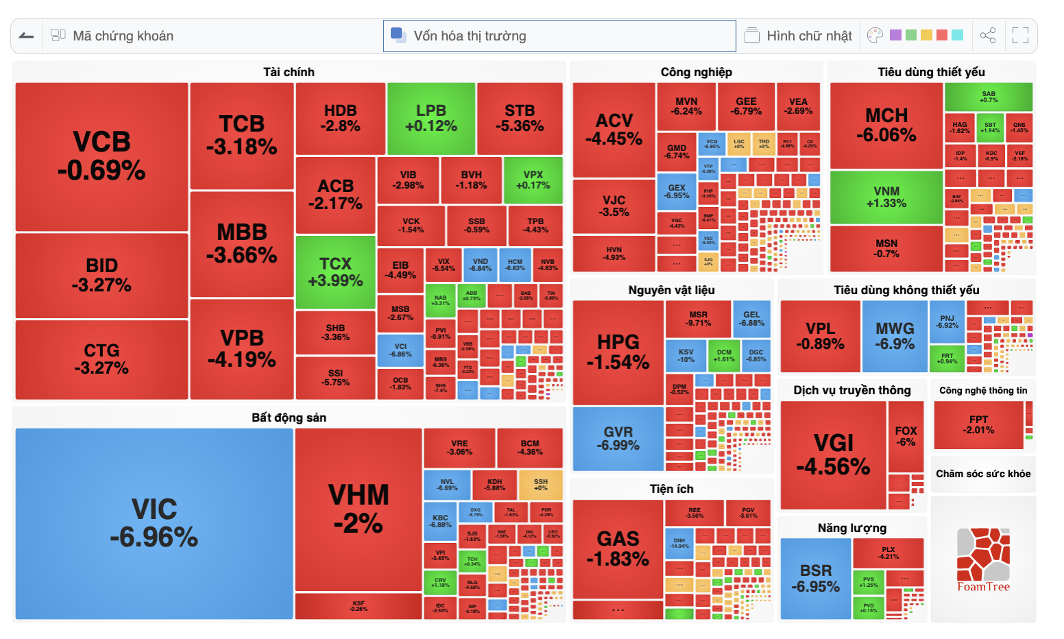 VN-Index "bục" 1600 điểm, cổ phiếu "quá bán" la liệt, chuyên gia nói gì? 