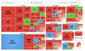 VN-Index 