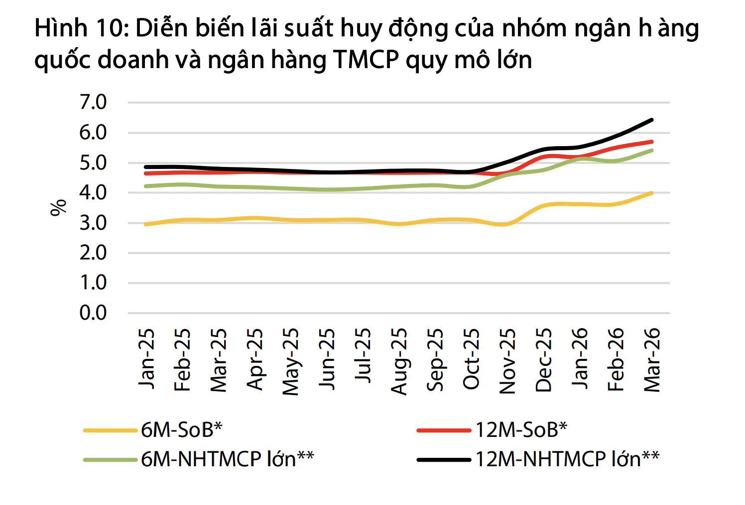 Cổ phiếu ngân hàng trong làn sóng tăng lãi suất - Ảnh 1