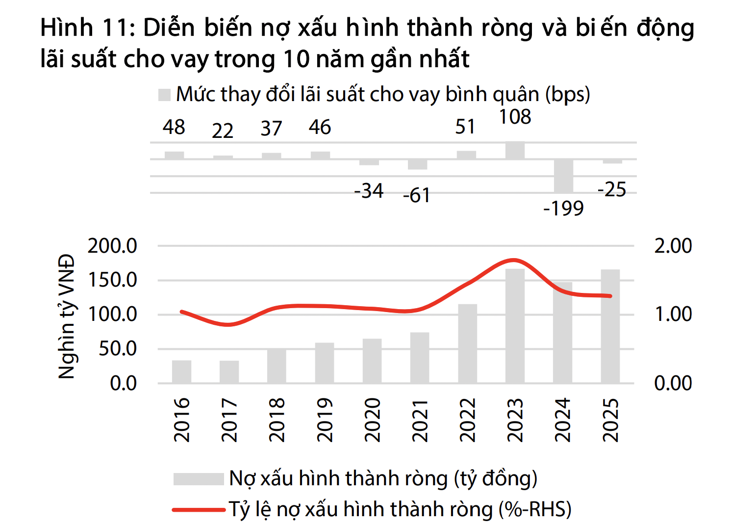 Cổ phiếu ngân hàng trong làn sóng tăng lãi suất