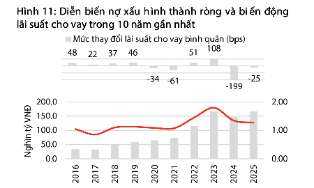 Cổ phiếu ngân hàng trong làn sóng tăng lãi suất