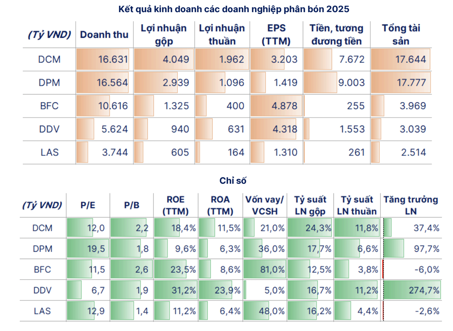 Dự báo giá phân bón quay lại đỉnh cũ 2022 do xung đột tại Trung Đông?  - Ảnh 1
