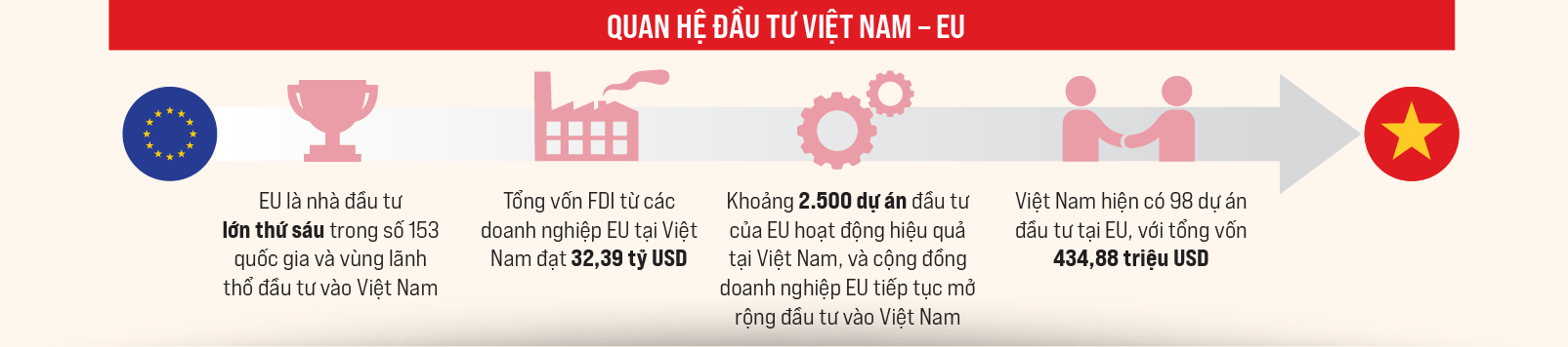 VnEconomy