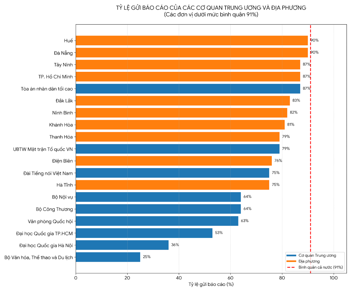 Nguồn: Bộ Tài chính