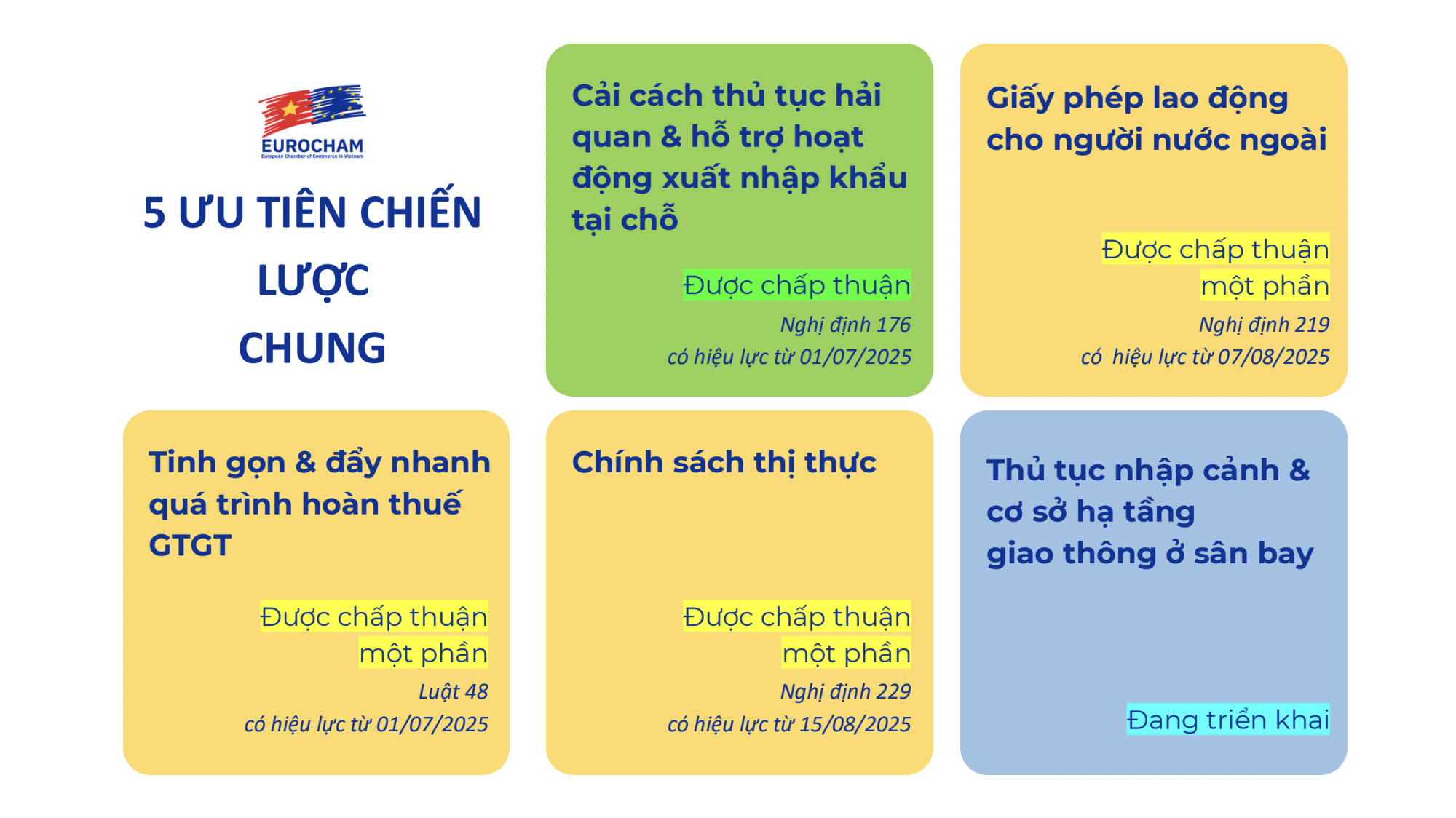 EuroCham ra mắt Sách Trắng 2026, nhấn mạnh bài toán thực thi để đón dòng vốn EU - Ảnh 1