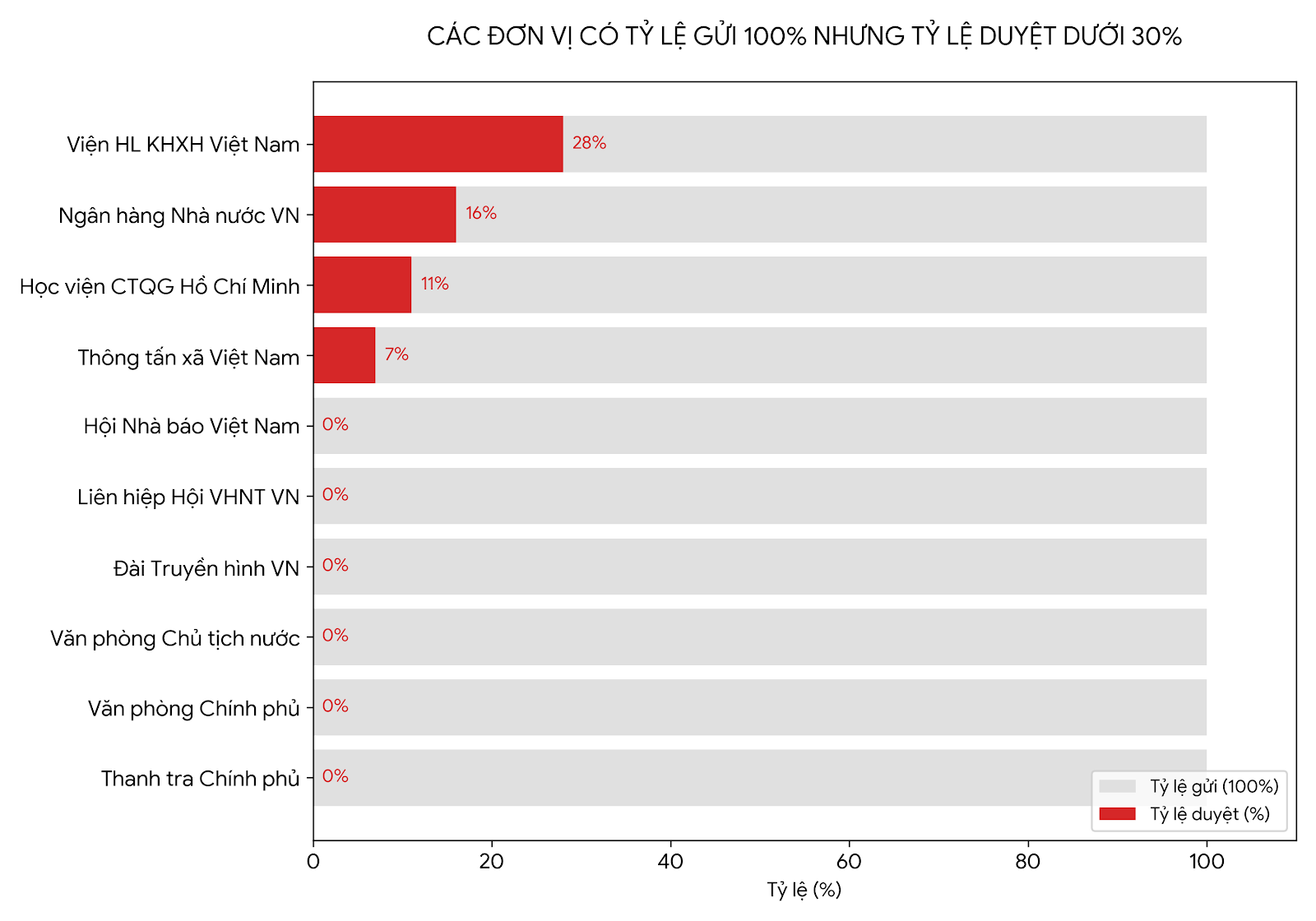 Nguồn: Bộ Tài chính
