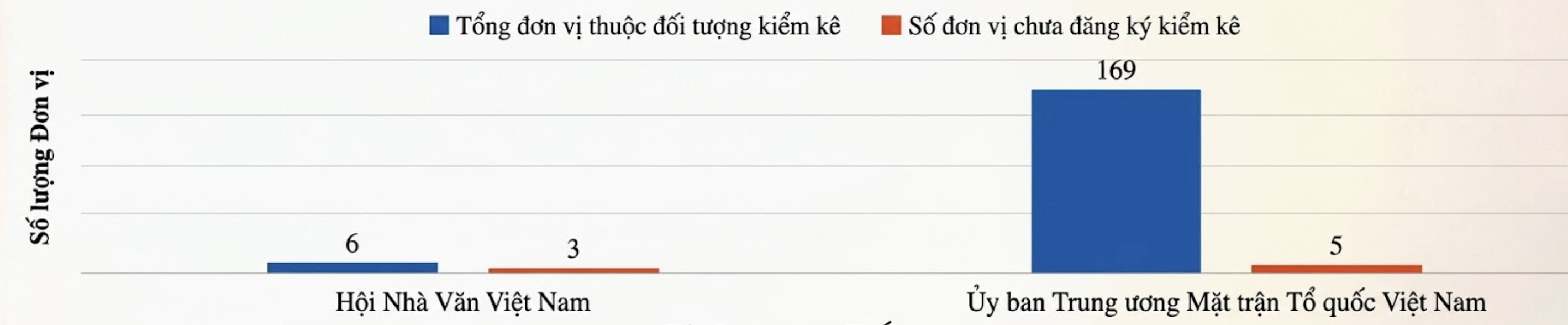 Nguồn: Bộ Tài chính