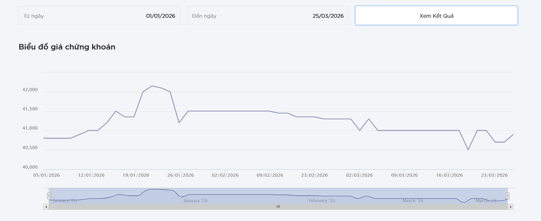 TMS có 1 năm để theo dõi điều kiện công ty đại chúng 