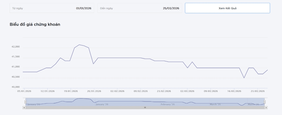 Sơ đồ giá cổ phiếu TMS trên TradingView.