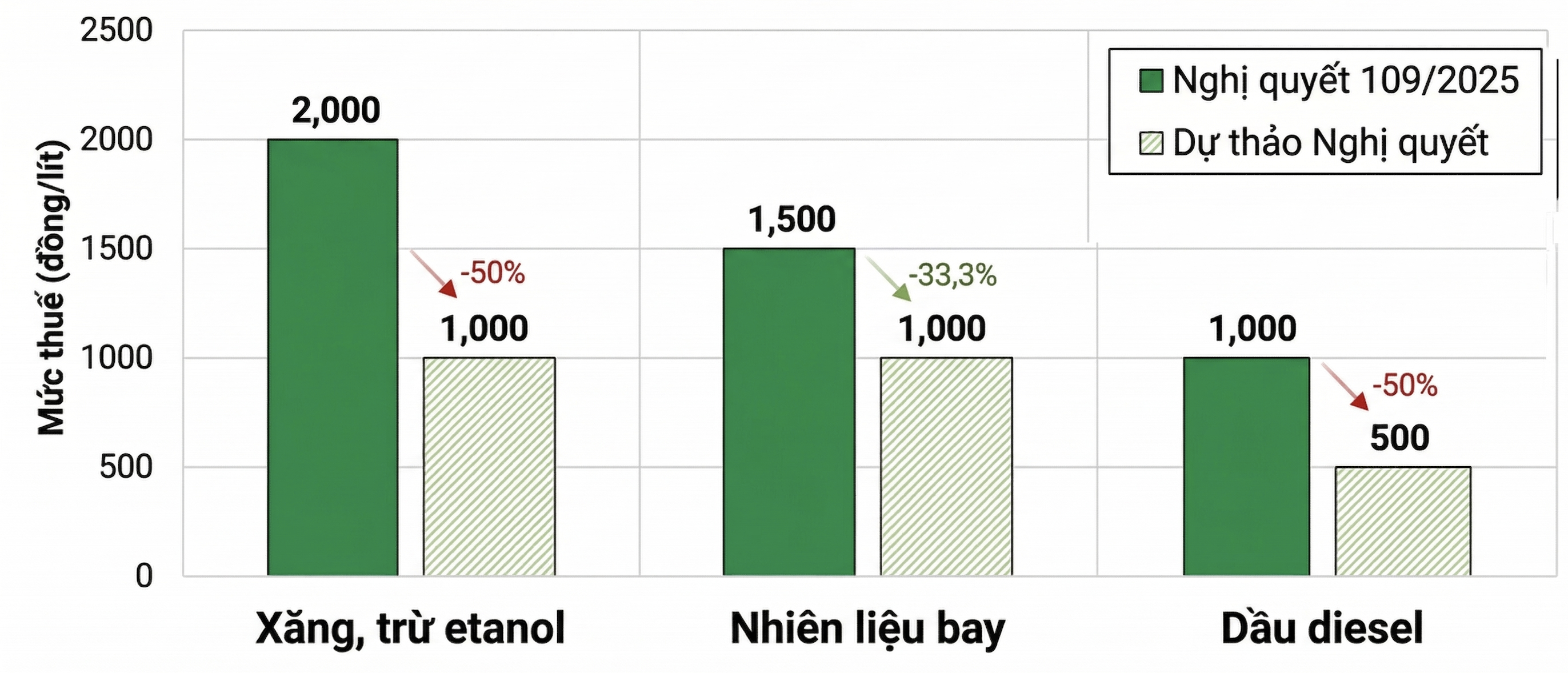 Nguồn: Bộ Tài chính