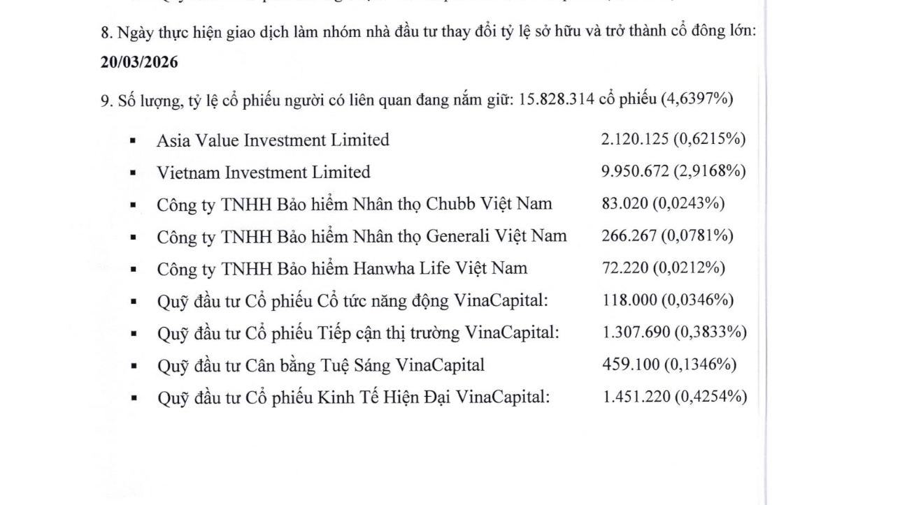 Trước thềm đại hội cổ đông, nhóm quỹ ngoại VinaCapital trở thành cổ đông lớn tại PNJ  - Ảnh 1