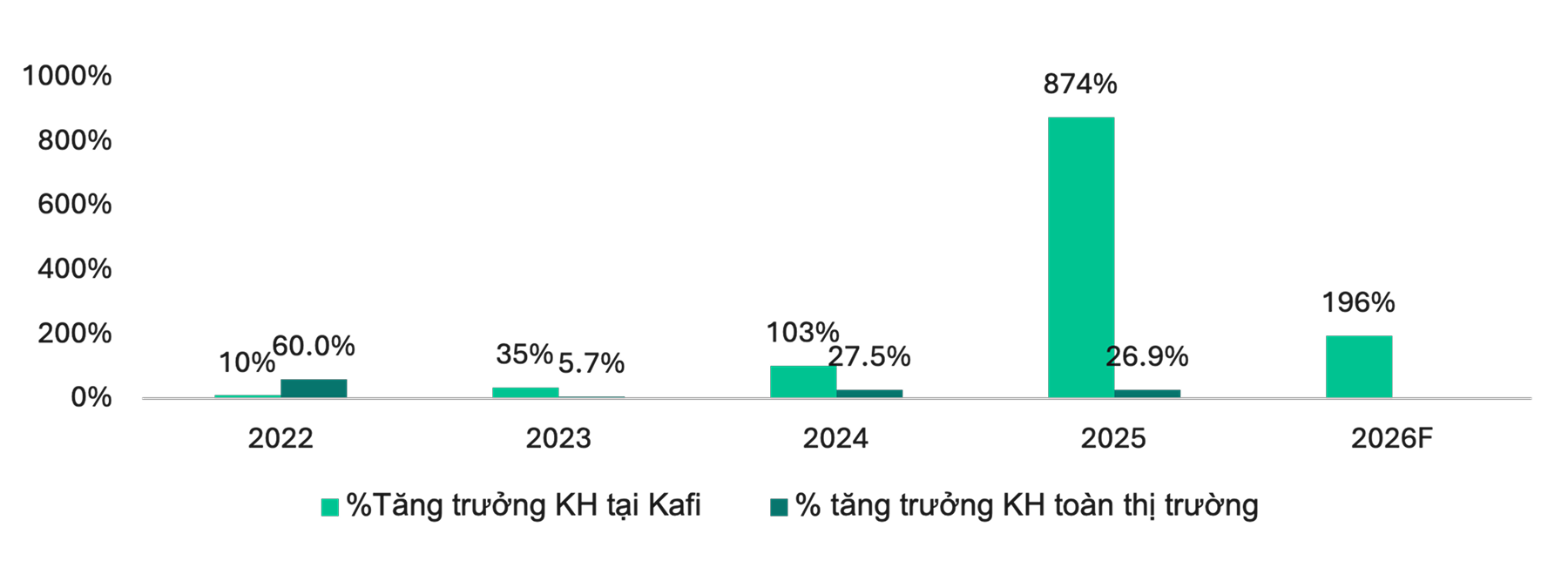 Thị trường chứng khoán tăng trưởng mạnh, xuất hiện những 'tay chơi' mới - Ảnh 3
