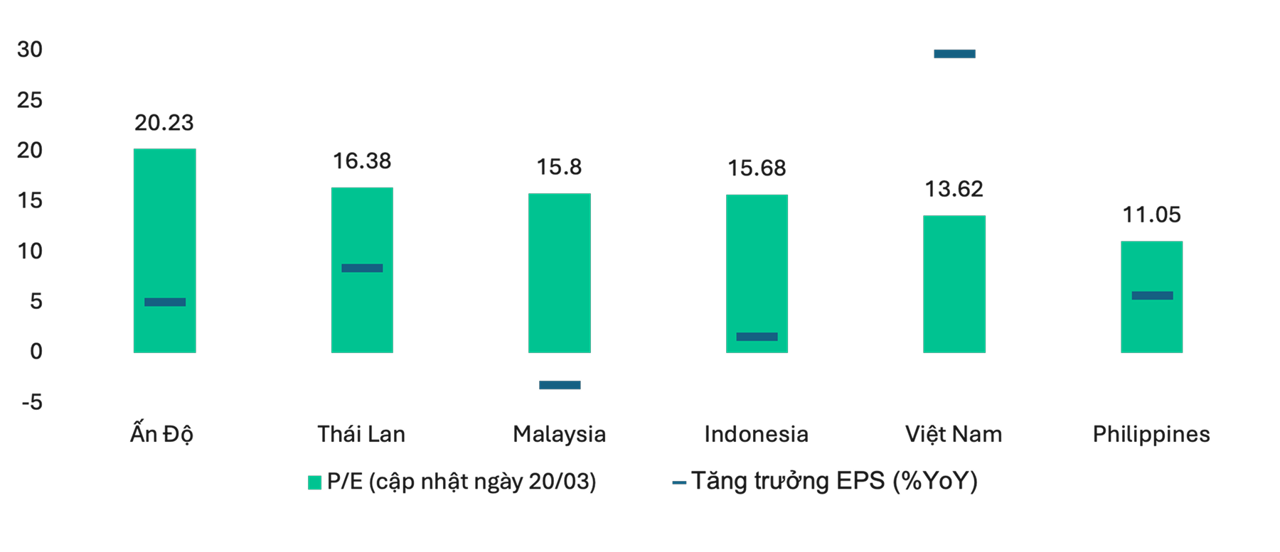Thị trường chứng khoán tăng trưởng mạnh, xuất hiện những 'tay chơi' mới - Ảnh 2