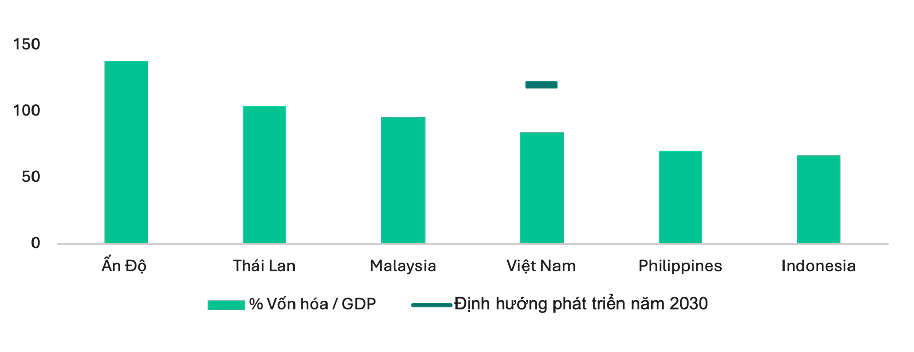 Thị trường chứng khoán tăng trưởng mạnh, xuất hiện những 'tay chơi' mới - Ảnh 1