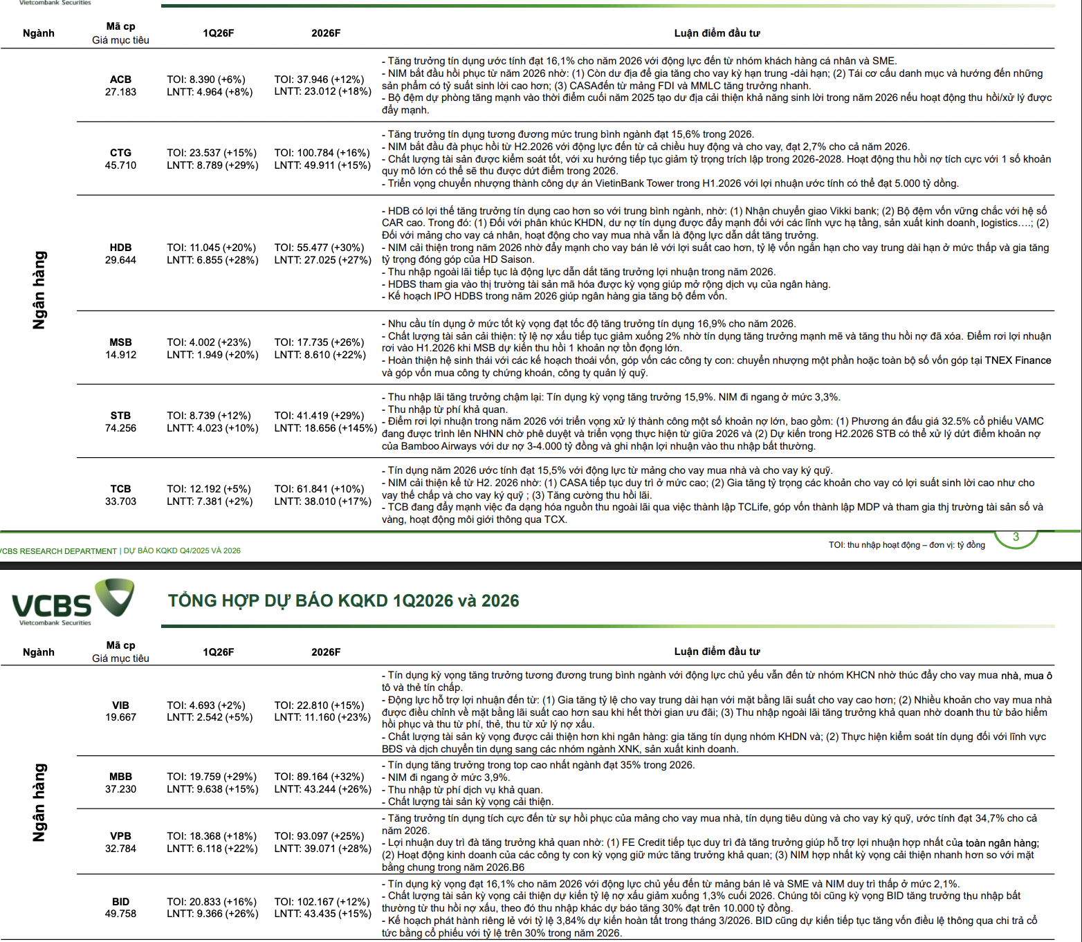 Dự báo lợi nhuận ngành ngân hàng tăng trưởng chậm lại trong quý 1/2026  - Ảnh 1