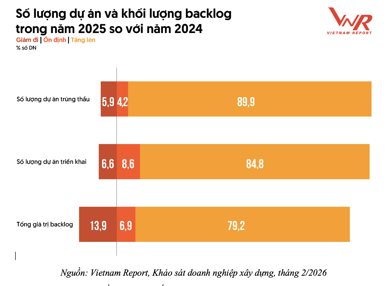 Các đại công trường đang tạo nên bức tranh sôi động của ngành xây dựng - Ảnh 1