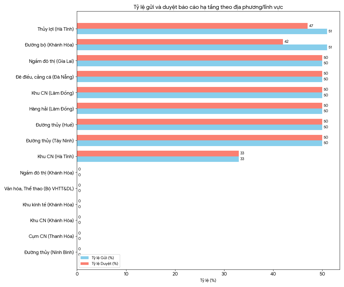 Nguồn: Bộ Tài chính