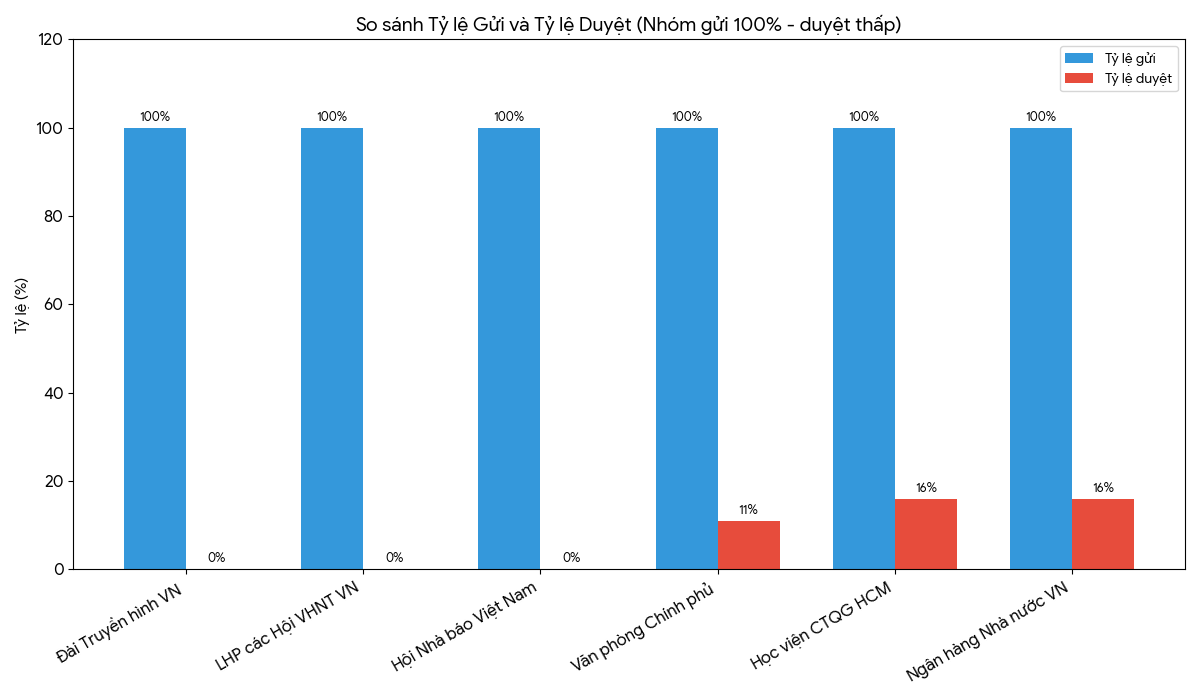 Nguồn: Bộ Tài chính