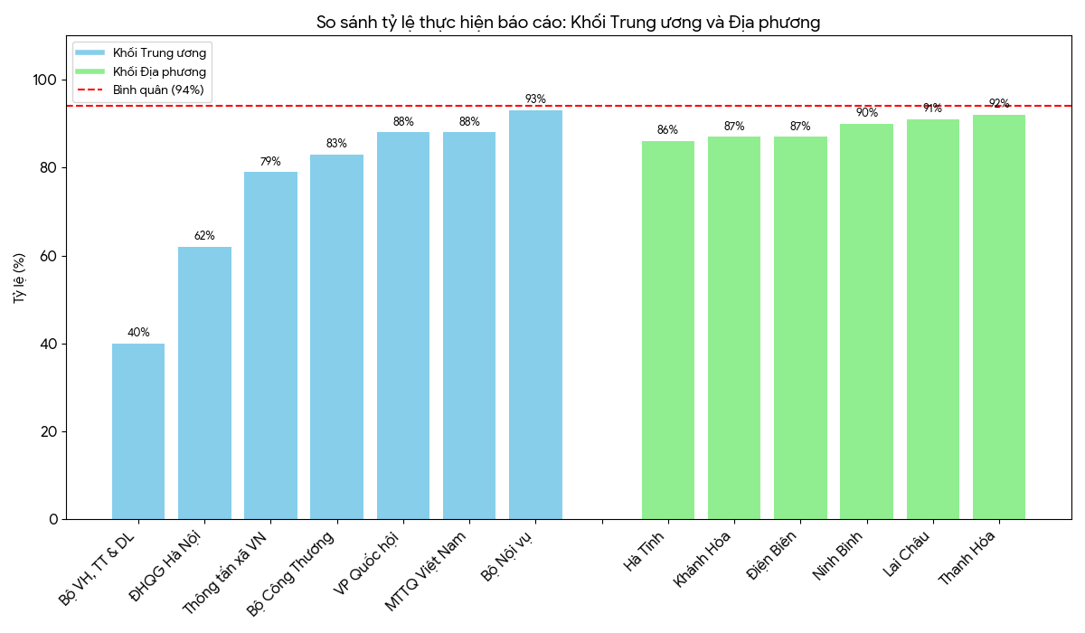 Nguồn: Bộ Tài chính