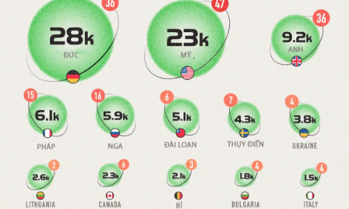 Những nền kinh tế đóng cửa nhiều nhà máy điện hạt nhân nhất