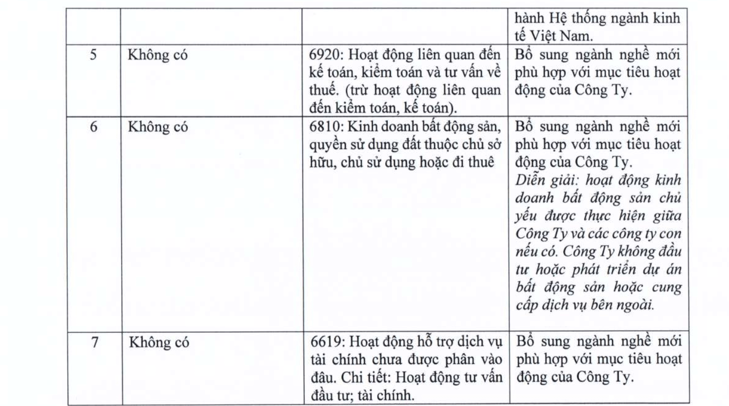 MWG trả cổ tức bằng tiền tỷ lệ 20% - Ảnh 1