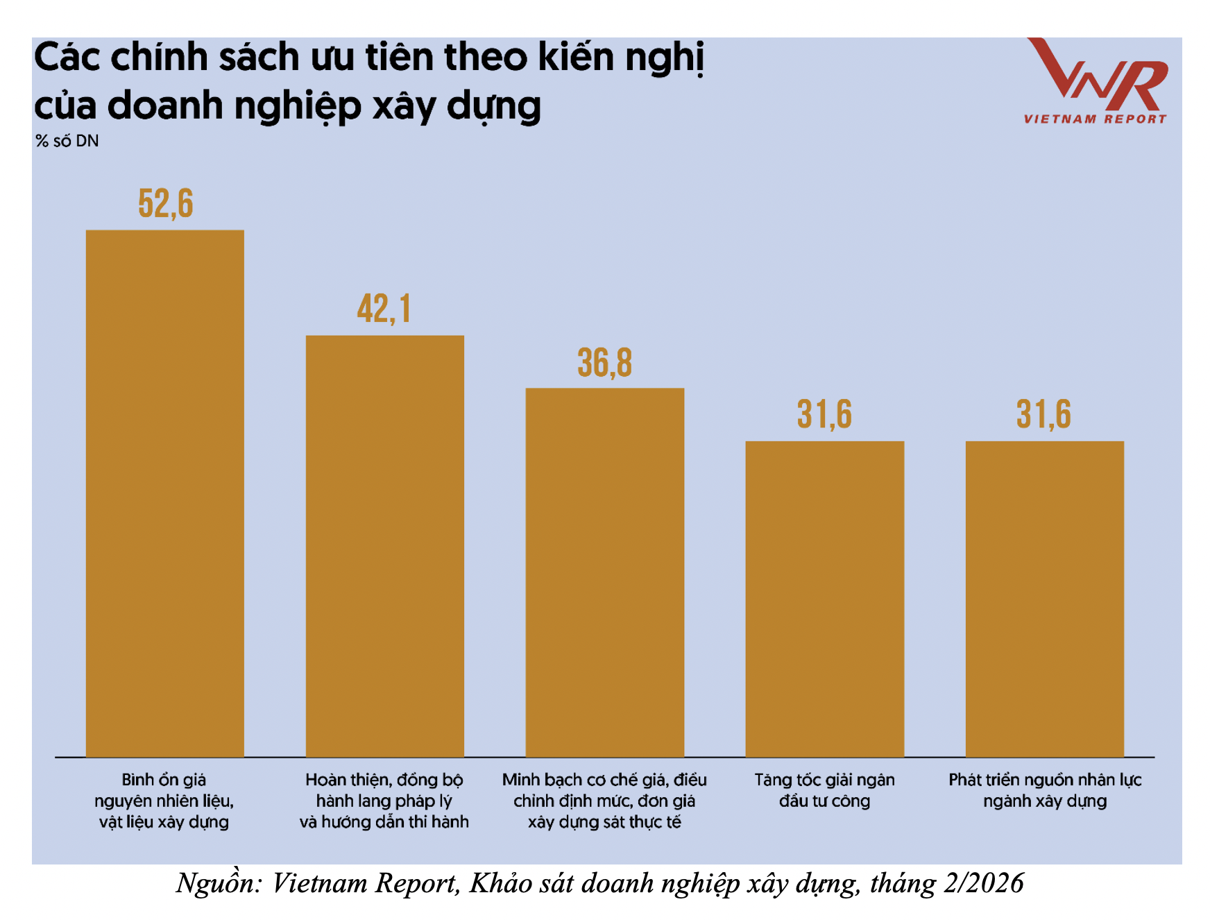 Các đại công trường đang tạo nên bức tranh sôi động của ngành xây dựng - Ảnh 2