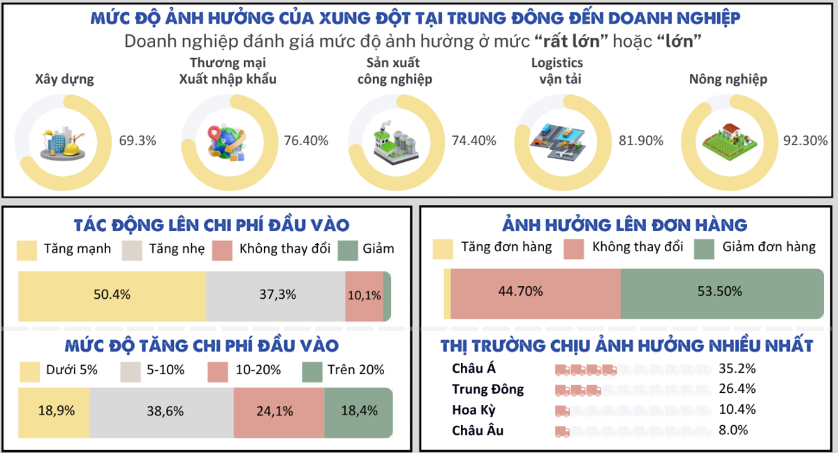 Kết quả từ Báo cáo được Ban Nghiên cứu phát triển kinh tế tư nhân (Ban IV) phối hợp cùng Cục Phát triển doanh nghiệp tư nhân và kinh tế tập thể (Bộ Tài chính) trình Thủ tướng Chính phủ.