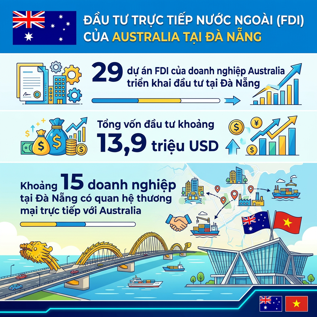 Tàu khu trục Australia thăm Đà Nẵng - Ảnh 1