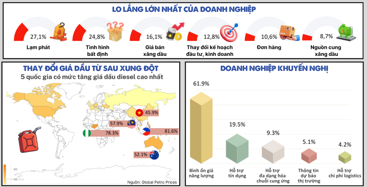 Kết quả từ Báo cáo được Ban Nghiên cứu phát triển kinh tế tư nhân (Ban IV) phối hợp cùng Cục Phát triển doanh nghiệp tư nhân và kinh tế tập thể (Bộ Tài chính) trình Thủ tướng Chính phủ.