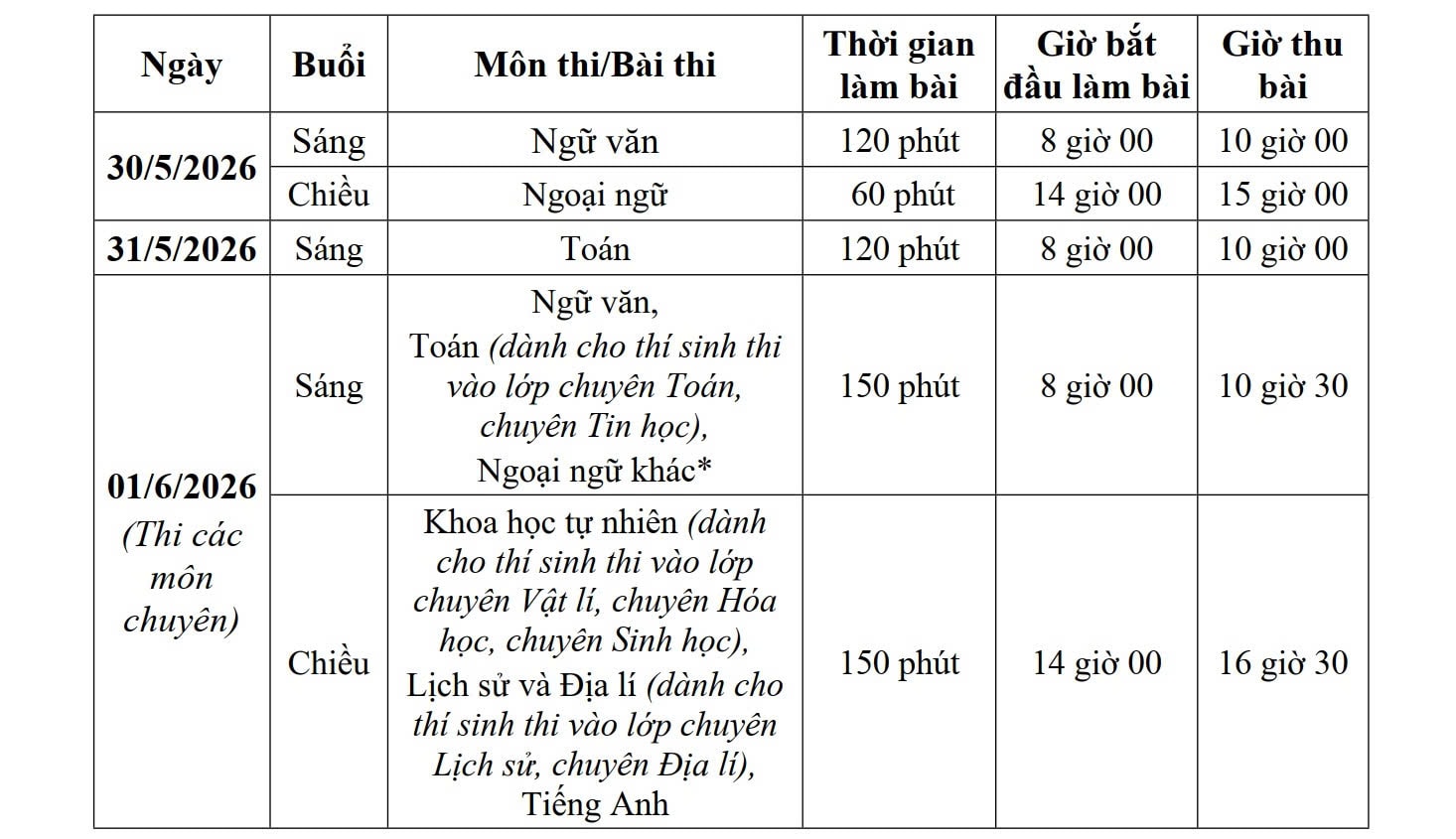 Lịch thi vào lớp 10 10 trung học phổ thông công lập thành phố Hà Nội